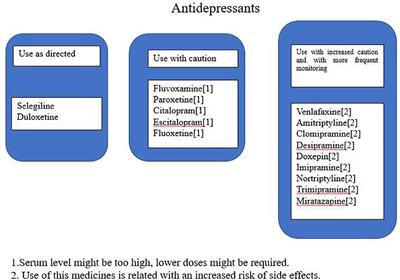 Preliminary Clinical Investigation of Combinatorial Pharmacogenomic Testing for the Optimized Treatment of Depression: A Randomized Single-Blind Study